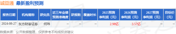 领牛策略 华鑫证券: 首次覆盖诚益通给予买入评级
